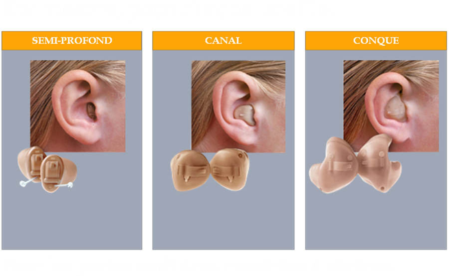 Le patient de la semaine - Le bouchon d'oreille - Mutlor